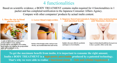 High Purity Inulin e Body Treatment Supplement 6g x 60 sticks (Japanese package) Life×it Labo Made in Japan