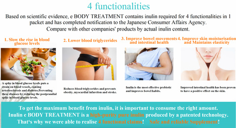 High Purity Inulin e Body Treatment Supplement 6g x 30 sticks (English package)  Life×it Labo Made in Japan